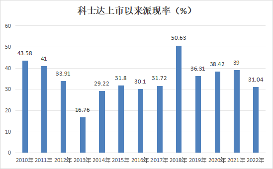 科士達(dá)上市后凈利增長近10倍連續(xù)十三年分紅橫跨數(shù)據(jù)中心+儲能兩大黃金賽道(圖2)