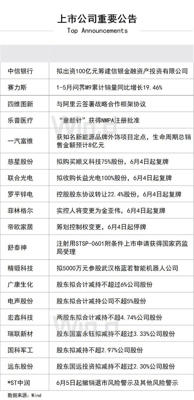 陸家嘴財經(jīng)早餐2025年6月4日星期三(圖3)