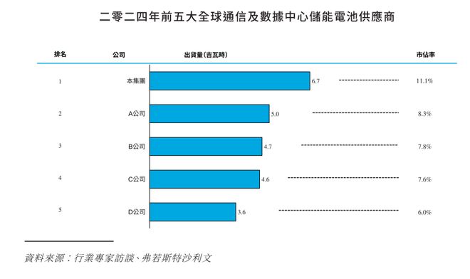 新股解讀 ｜ “AIDC儲能第一股”來了雙登股份的全球儲能布局與可持續(xù)增長邏輯(圖1)