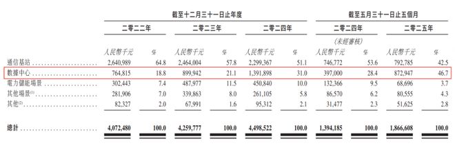 新股解讀 ｜ “AIDC儲能第一股”來了雙登股份的全球儲能布局與可持續(xù)增長邏輯(圖2)