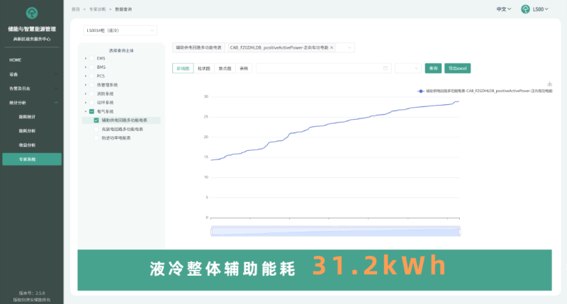 國安達(dá)打造“消防+液冷”新技術(shù)---直擊下游千億目標(biāo)市場需求(圖1)