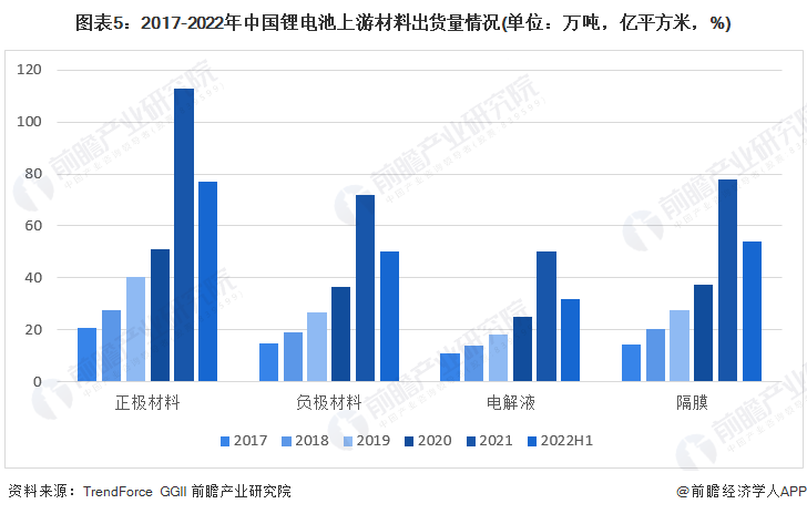 預(yù)見(jiàn)2022：《2022年中國(guó)儲(chǔ)能電池產(chǎn)業(yè)全景圖譜》(附市場(chǎng)規(guī)模、競(jìng)爭(zhēng)格局和發(fā)展前景等)(圖5)