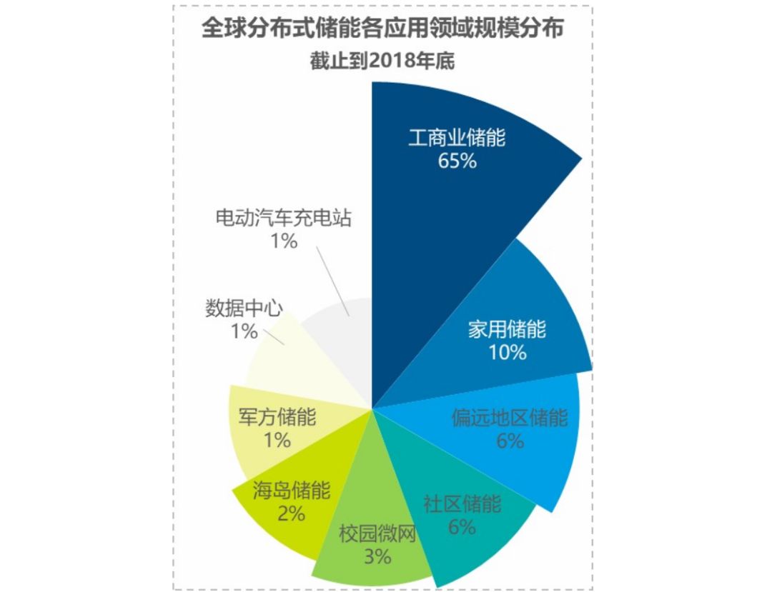 雙登股份開(kāi)始招股：數(shù)據(jù)中心業(yè)務(wù)同比大增120%港股AIDC儲(chǔ)能第一股即將誕生(圖1)